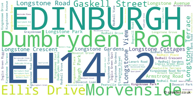 A word cloud for the EH14 2 postcode